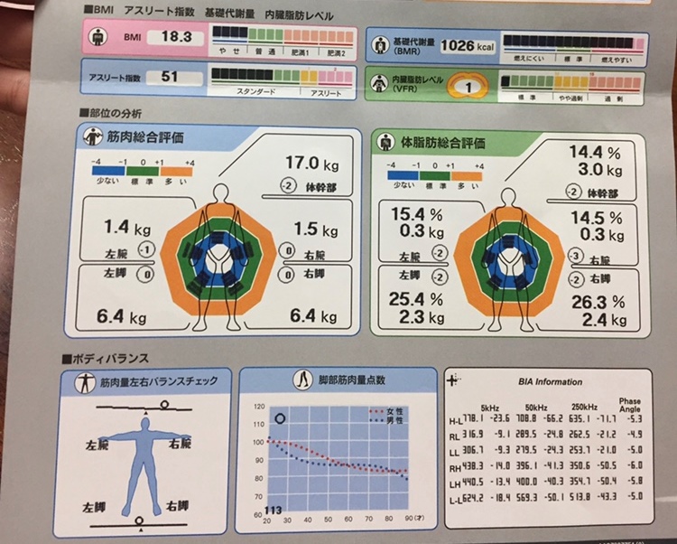 美しい筋肉＊。のイメージ